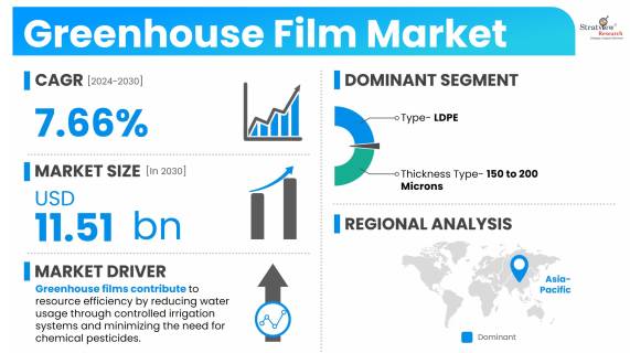 Greenhouse-Film-Market-Dynamics